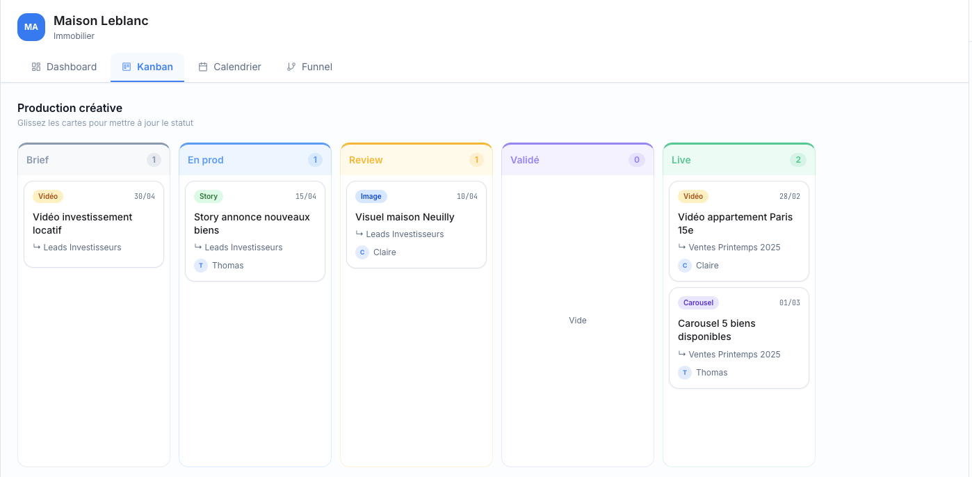 Vos créatifs avancent — et tout le monde le sait