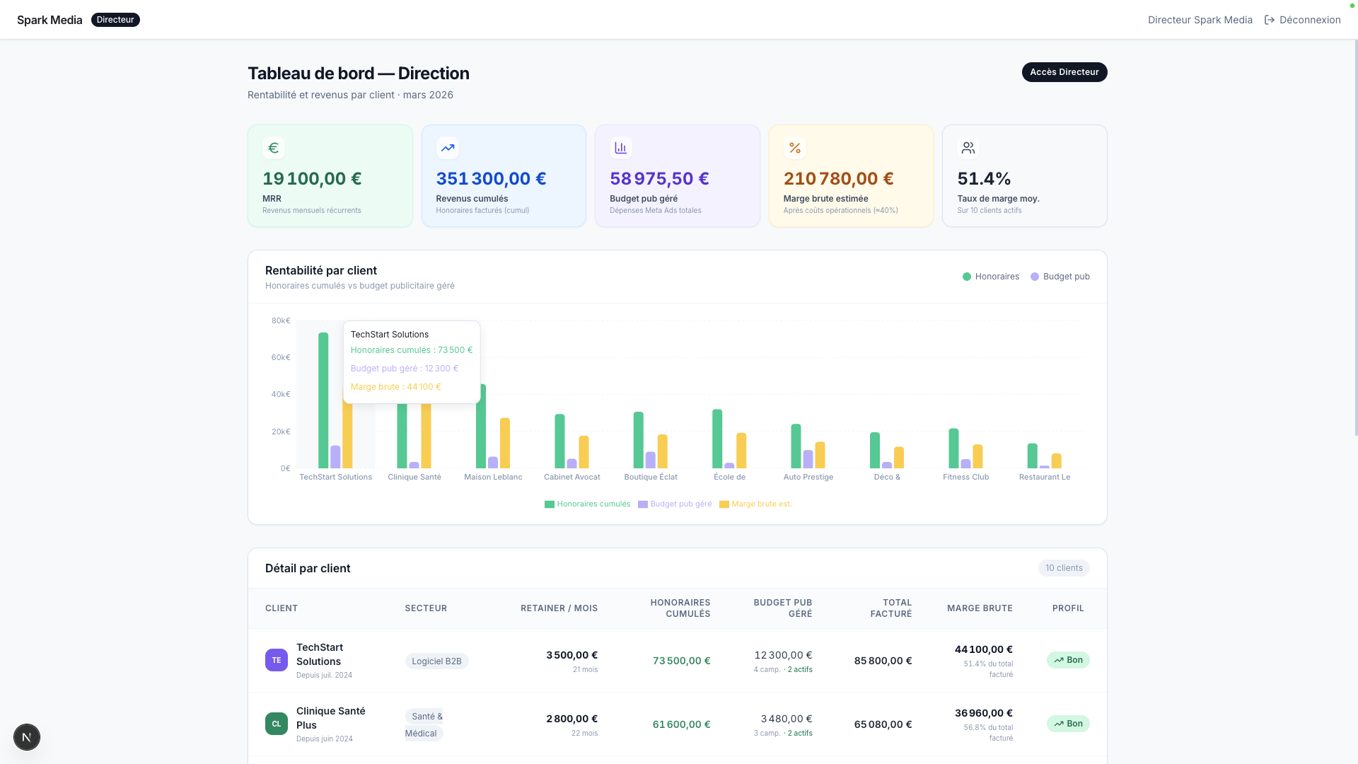 Sachez enfin ce que vaut chaque client