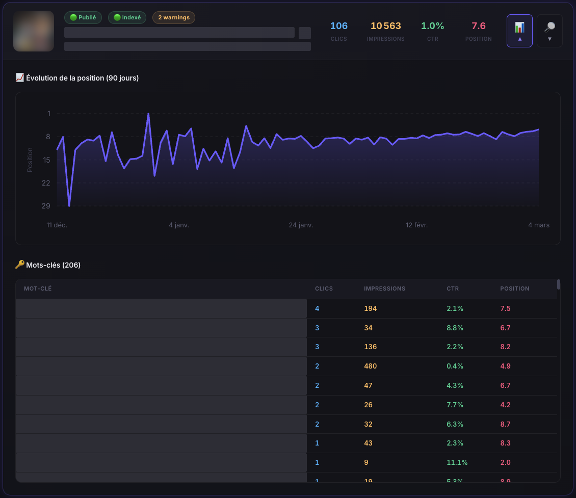Mots-clés de vos articles