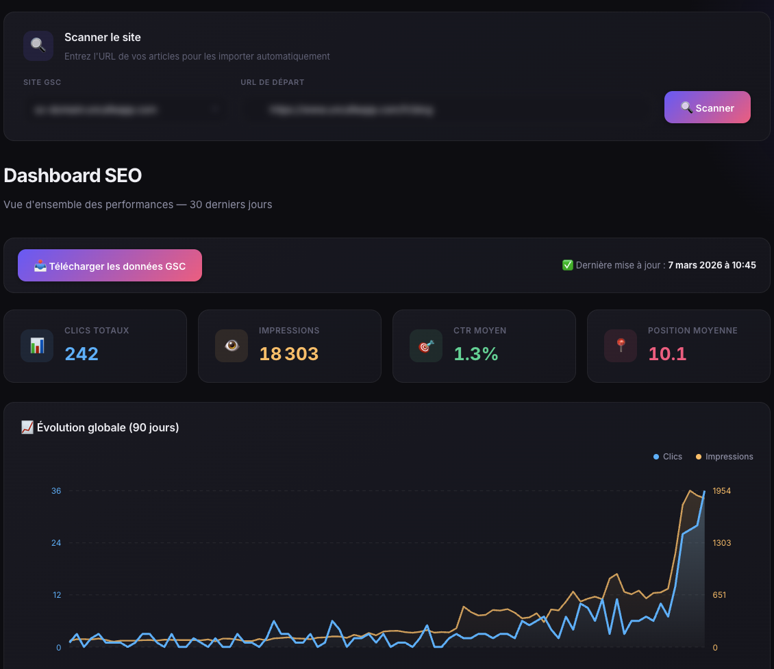 Tout en un coup d'œil
